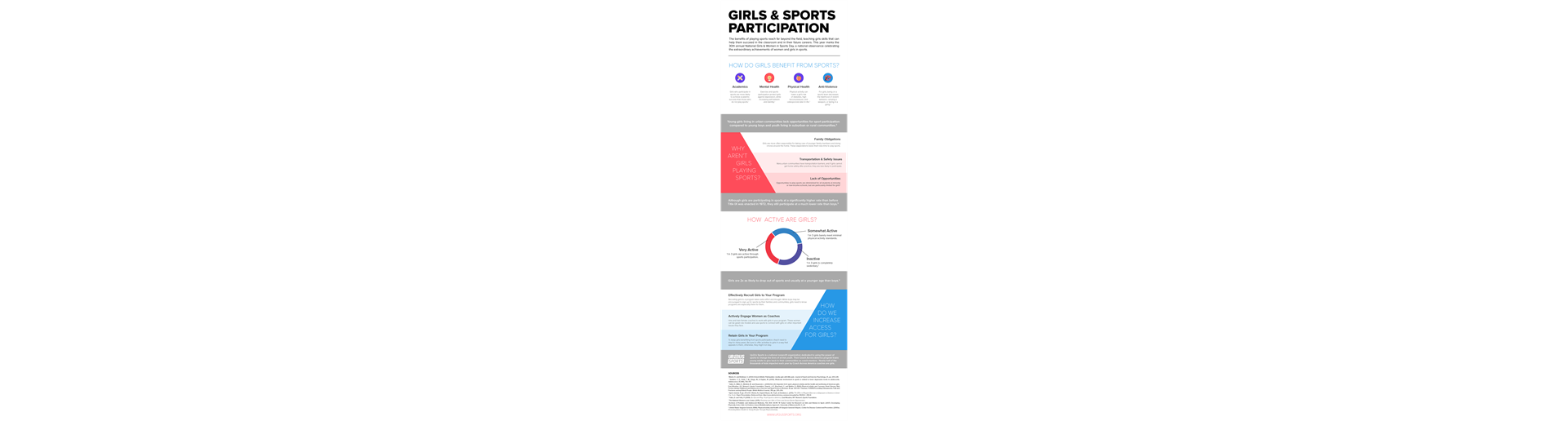 Why GIRLS should join and stay in sports.